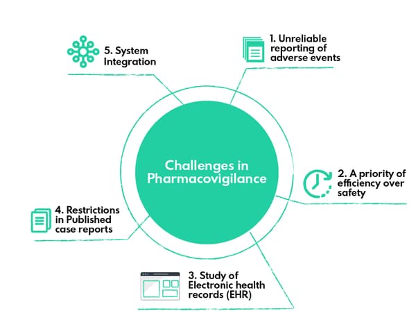 trends-and-challenges-in-pharmacovigilance