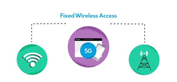 5G Fixed Wireless Access as critical revenue growth engine