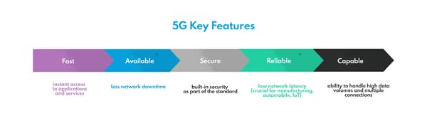 Significant benefits resulting from 5G