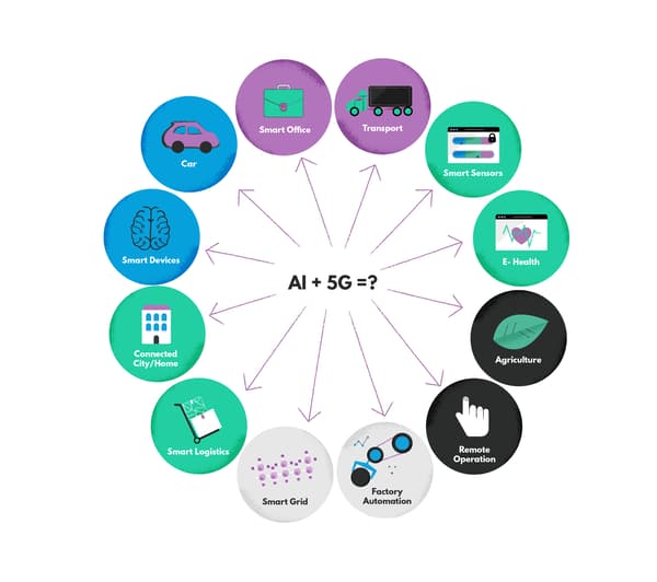 5G meets AI technology