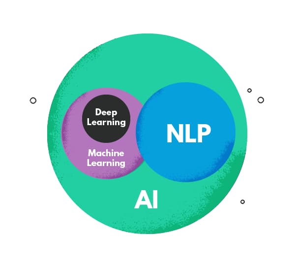 Machine Learning ML Vs NLP What s The Difference 59 OFF