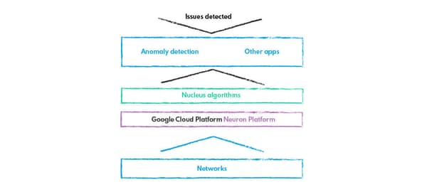 Anomaly Detection Systems