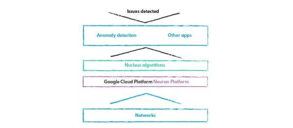 Anomaly Detection Systems