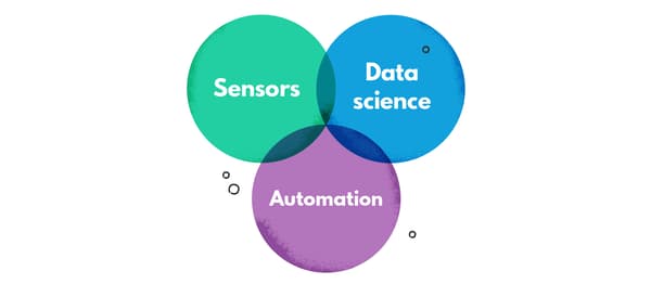 Data science, IoT and sensors, and automation