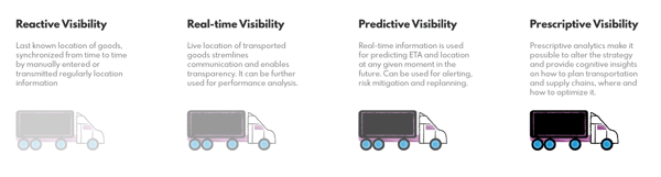 From descriptive to predictive and prescriptive transportation fleet management