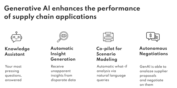 How GenAI brings value through different solutions