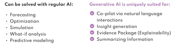 Generative AI is best suited for unique challenges