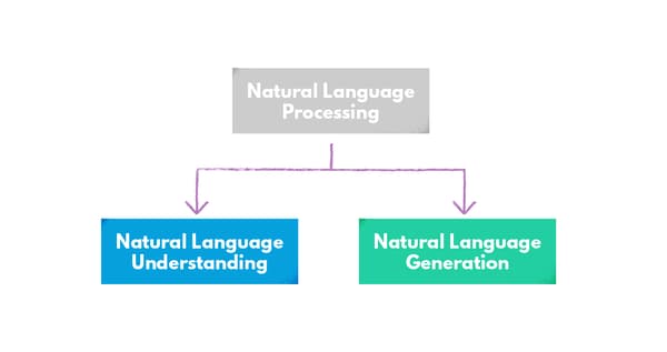 Natural language processing