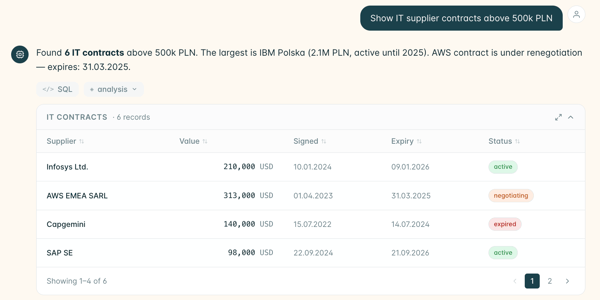 Recordya finding information and generating results as a table with sorting and filtering