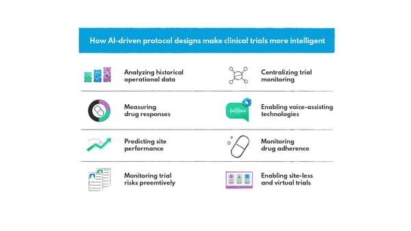 Where AI can be applied in clinical trials?