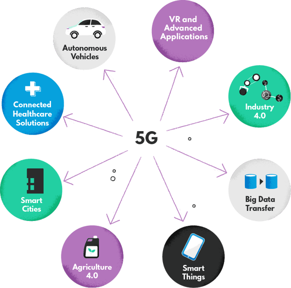 Green Mobile Networks in 5G Era