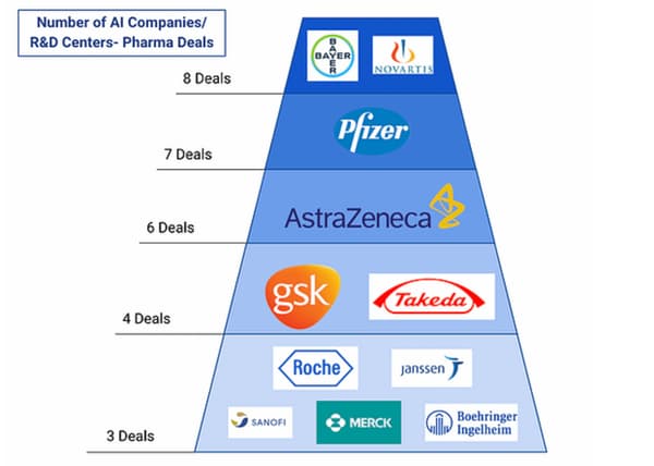 aI deals in pharma companies