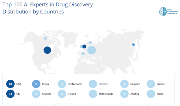 aI experts in drug discovery distribution by countries
