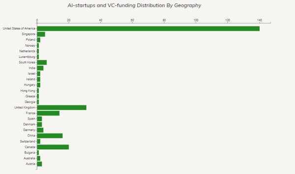 aI-startups-and-VC-funding-by-geography