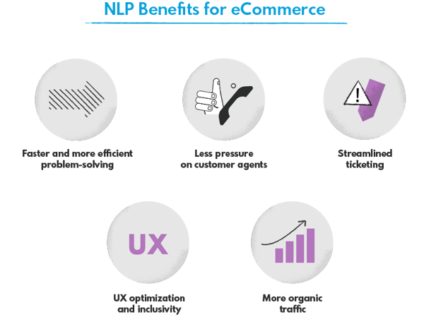 Benefits of NLP in Retail and eCommerce