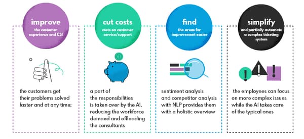 Benefits of NLP in the finance industry