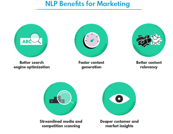 Benefits of NLP in Marketing
