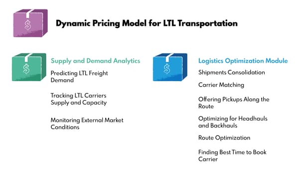 Features of a dynamic pricing model for LTL transportation