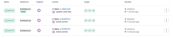 Executed GitLab pipelines