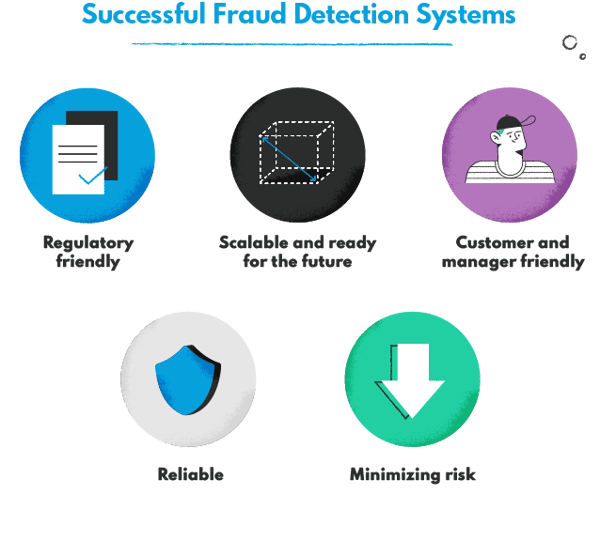 Features of successful fraud detection systems