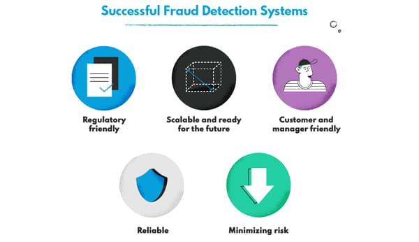 Features of successful fraud detection and prevention systems for eCommerce
