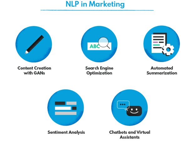 NLP applications in marketing