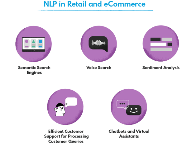 NLP applications in retail and eCommerce