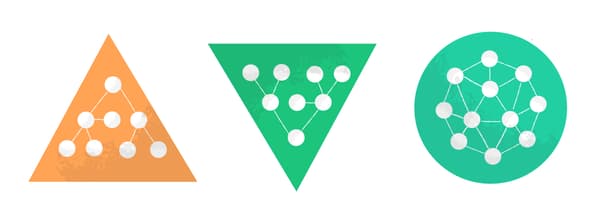 top-down approach from orange organizations, centralized control at green organizations, and decentralized communication of self-managed teams at the living entity of a teal organization