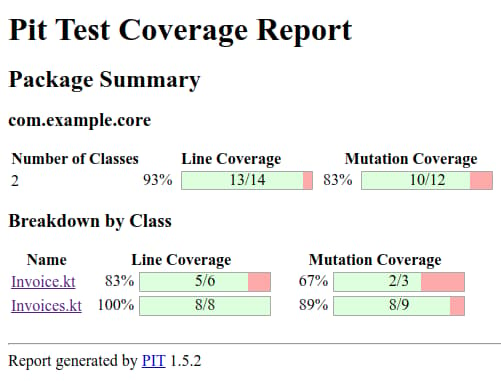 Pitest HTML report showing packages