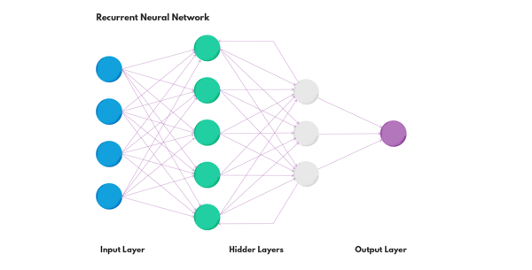 recurrent neural network schema