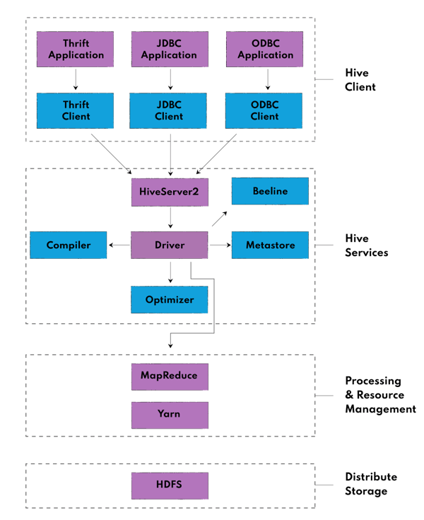 Run Hive Running Log & Online Running Tools