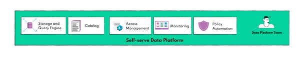 Self-service data platform team