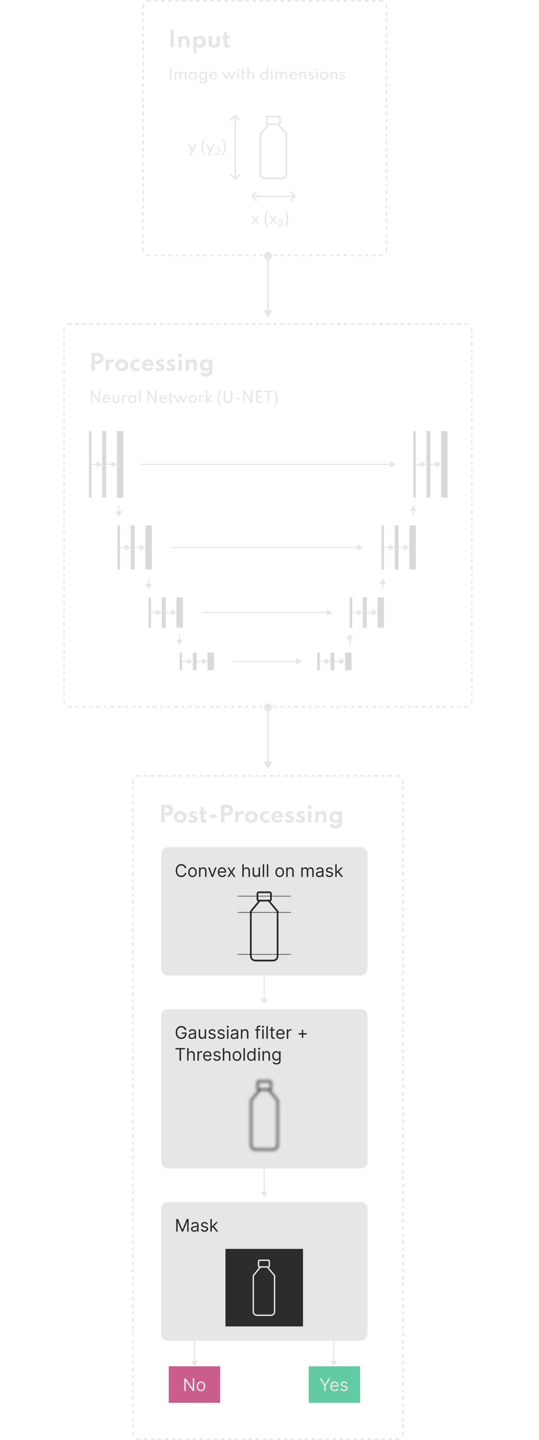 Case Study Schema Building a Real-Time Packaging Recognition System with Edge-Optimized AI