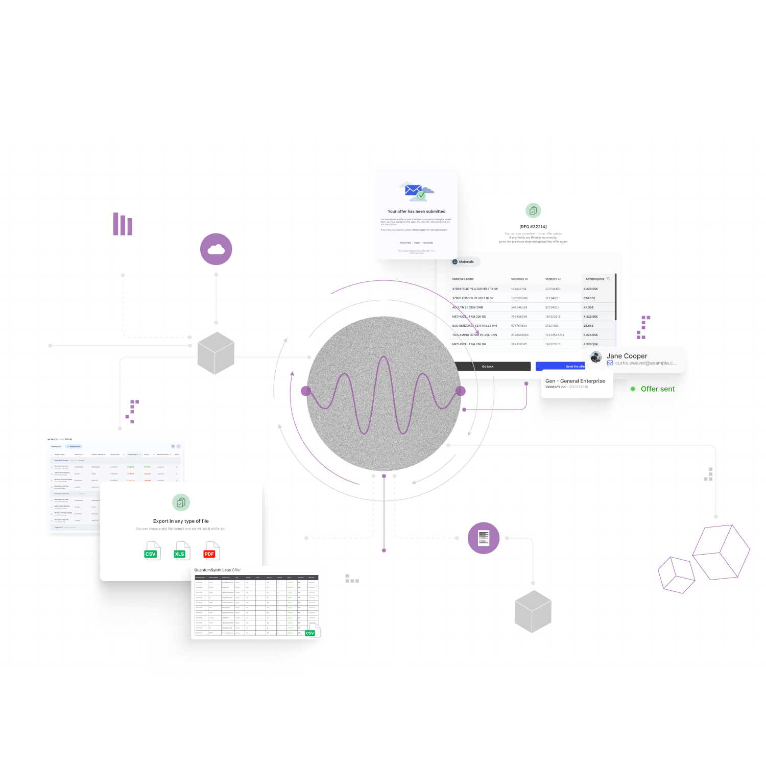 Optimizing Procurement through Seamless RFQ Management