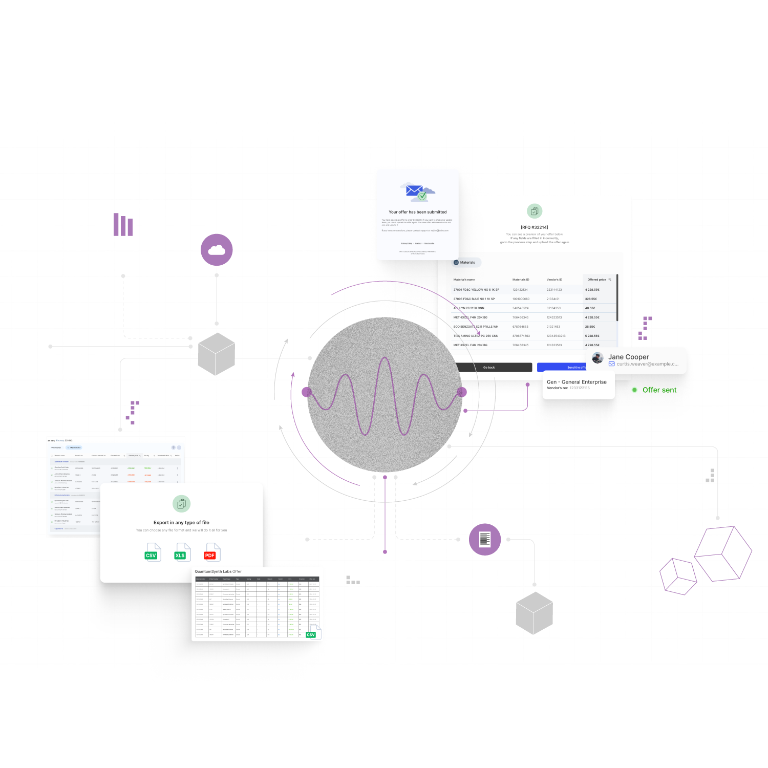 Optimizing Procurement through Seamless RFQ Management