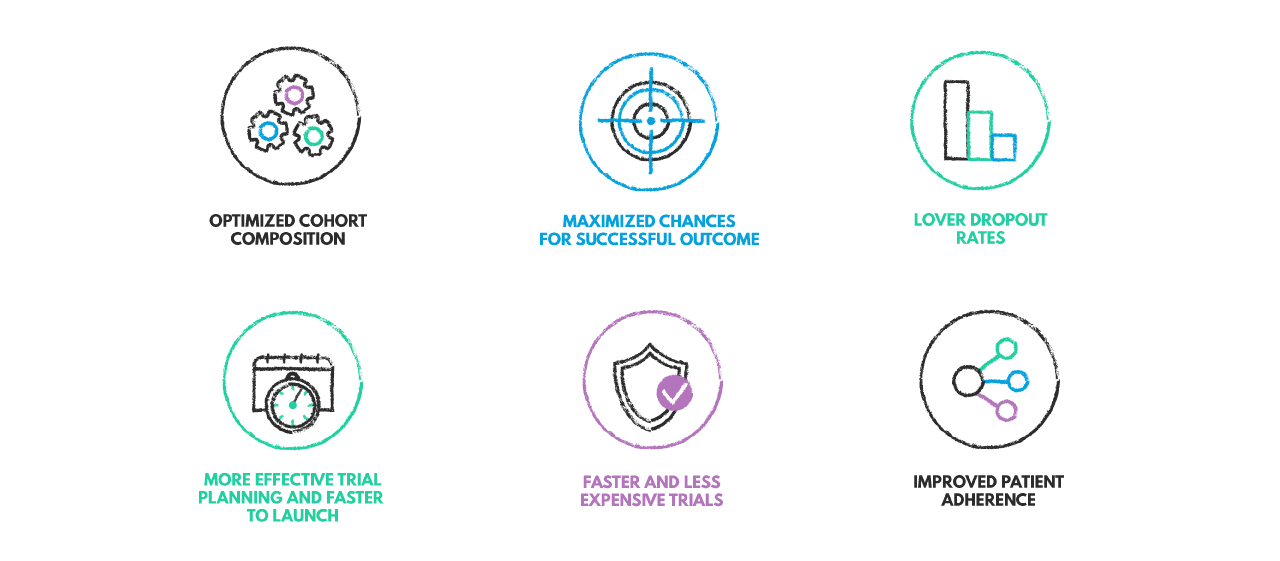 Benefits of AI in clinical trials