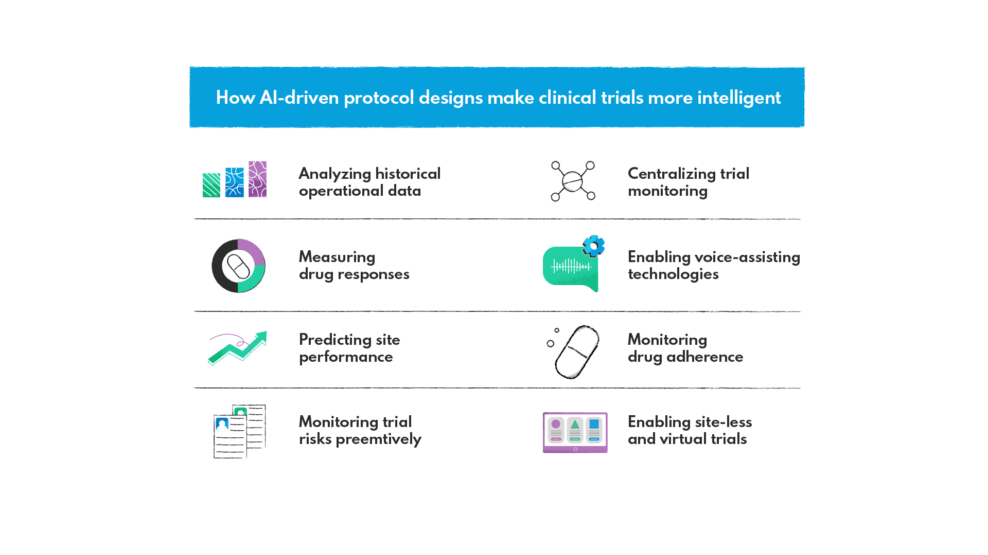 Where AI can be applied in clinical trials