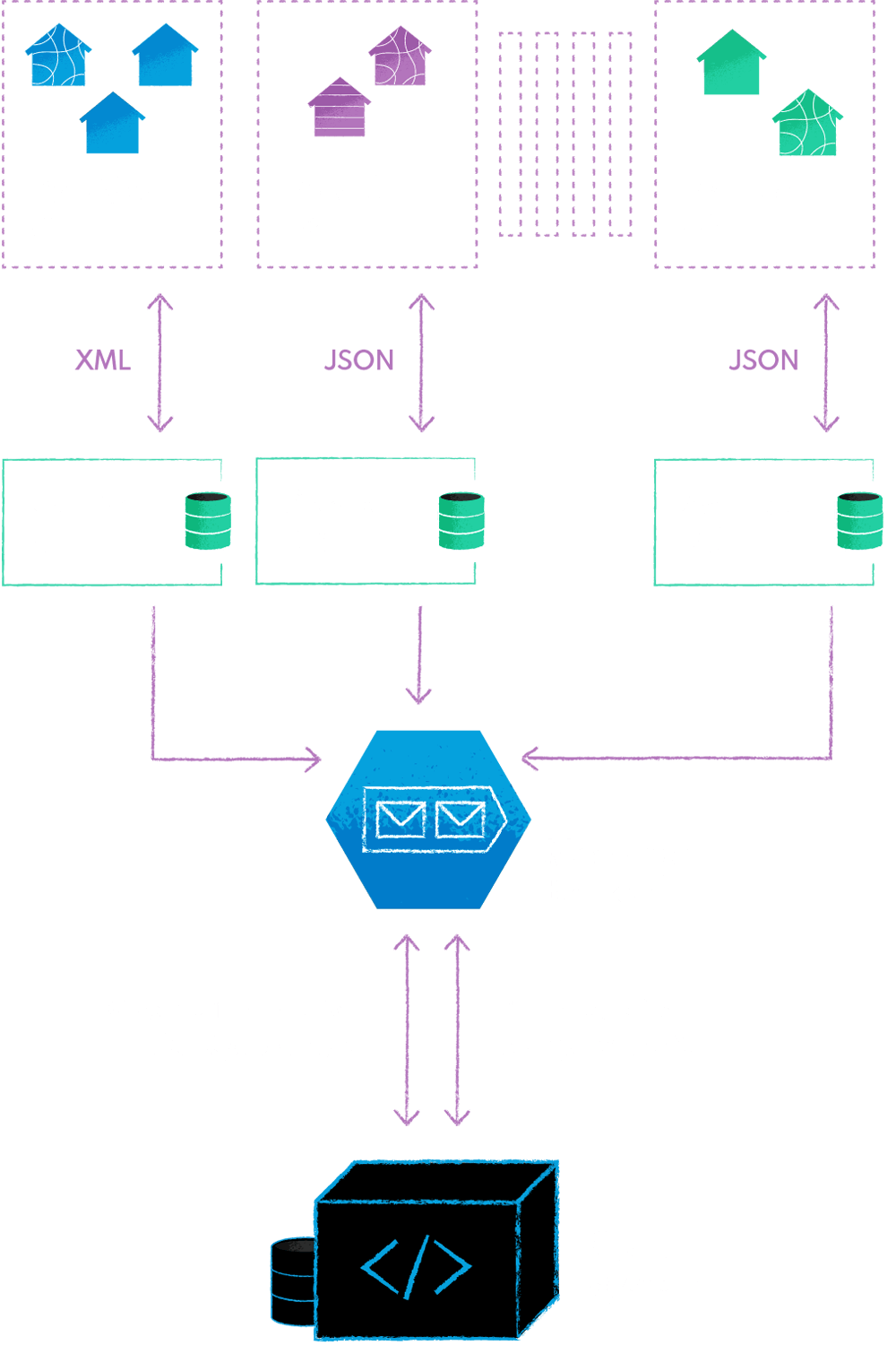 Case Study Schema Aggregating offers from a variety of property providers and keeping them in sync within a single system