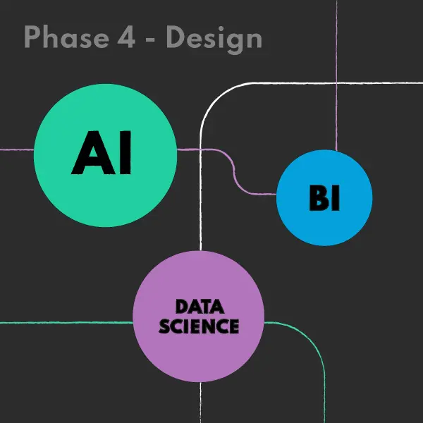 Week 5&6: BI, Data Science, and AI