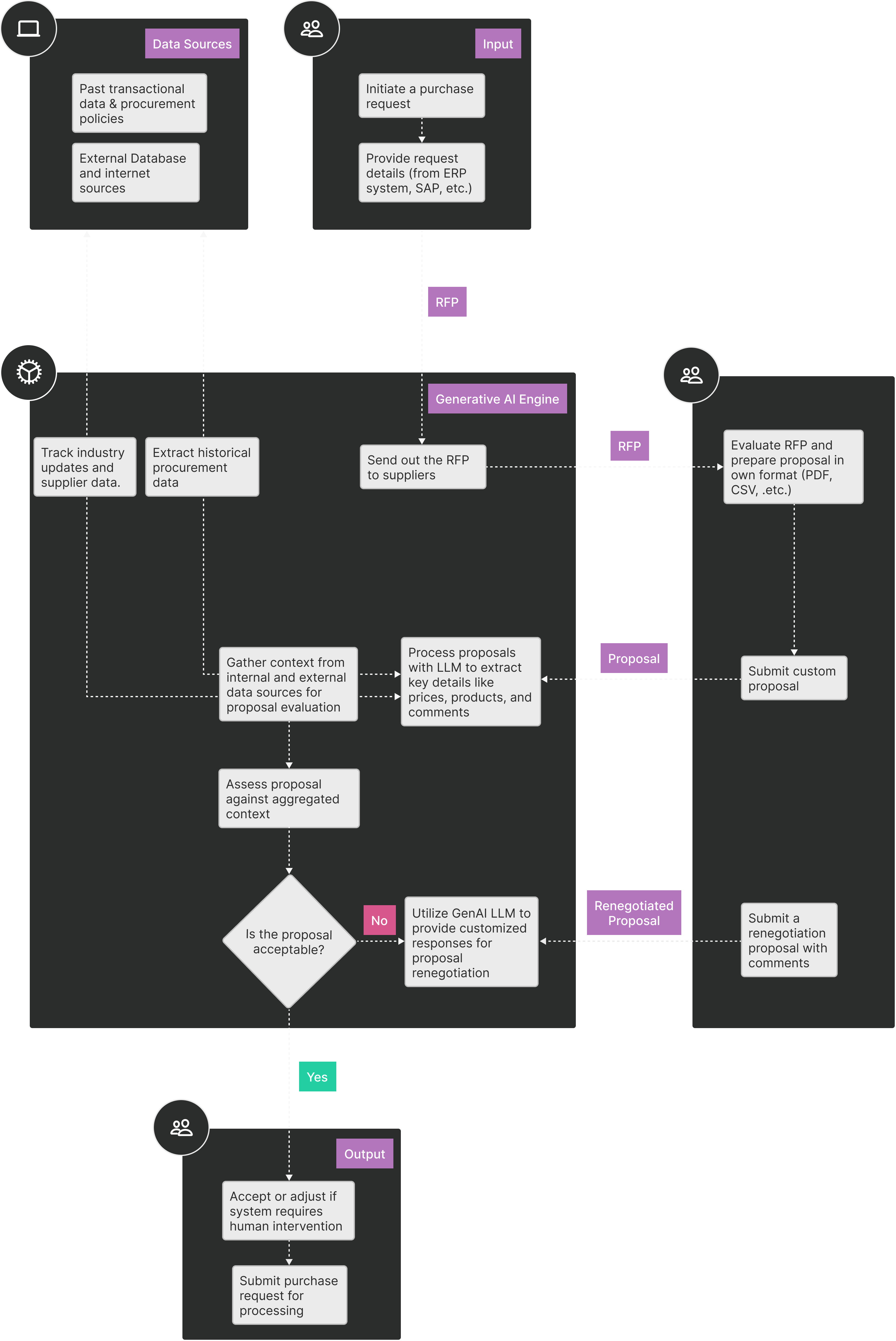 Case Study Schema Optimizing Procurement through Seamless RFQ Management