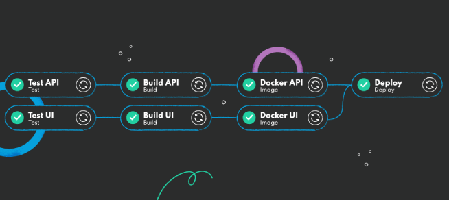 Gitlab Needs Example